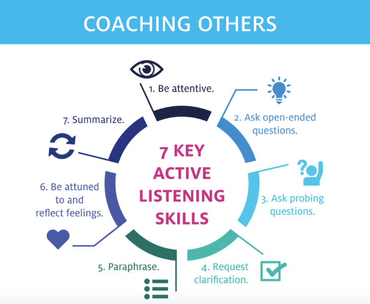 graph showing 7 most important active listening skills